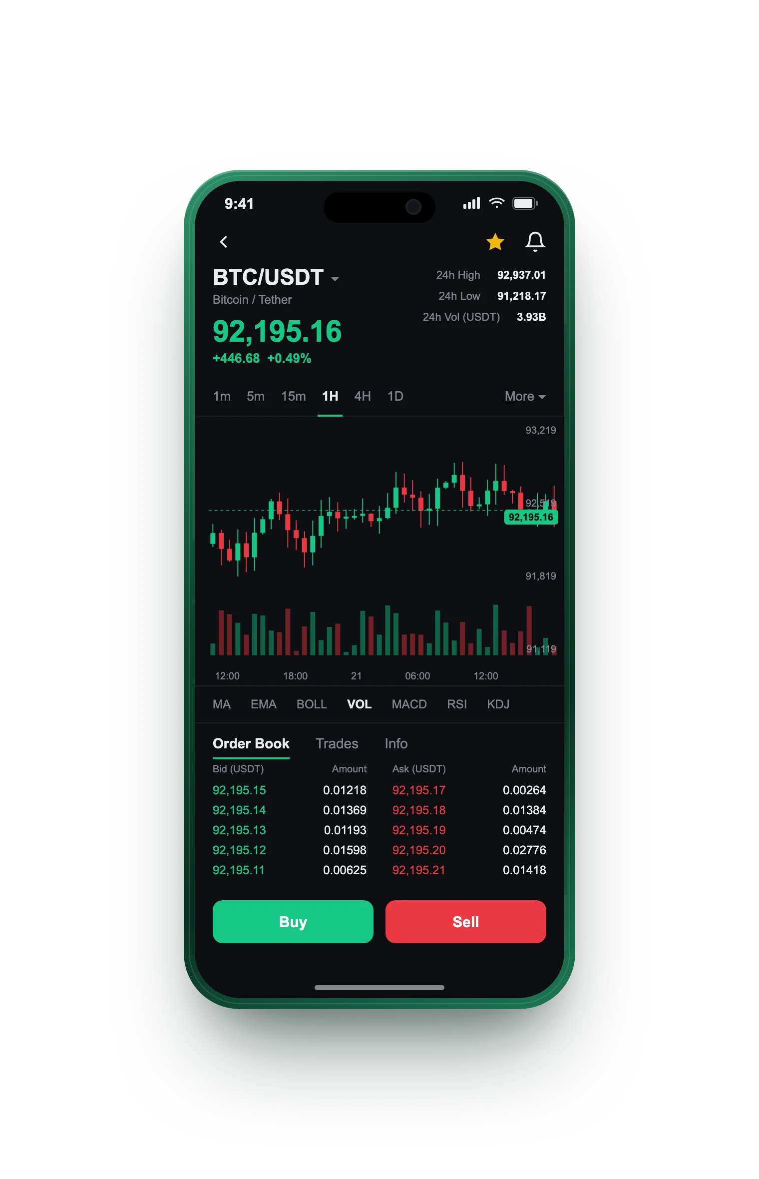 Noyau Modevo — BTC/USDT live candlestick chart, order book and one-tap Buy/Sell on mobile